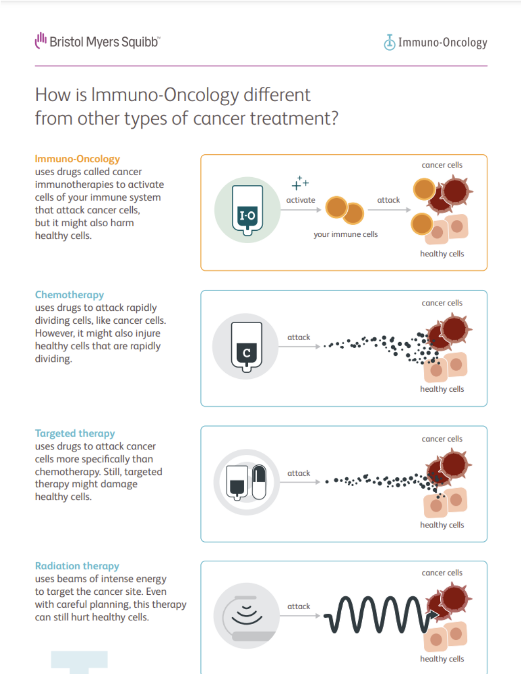 Explaining I-O to Patients Poster thumbnail