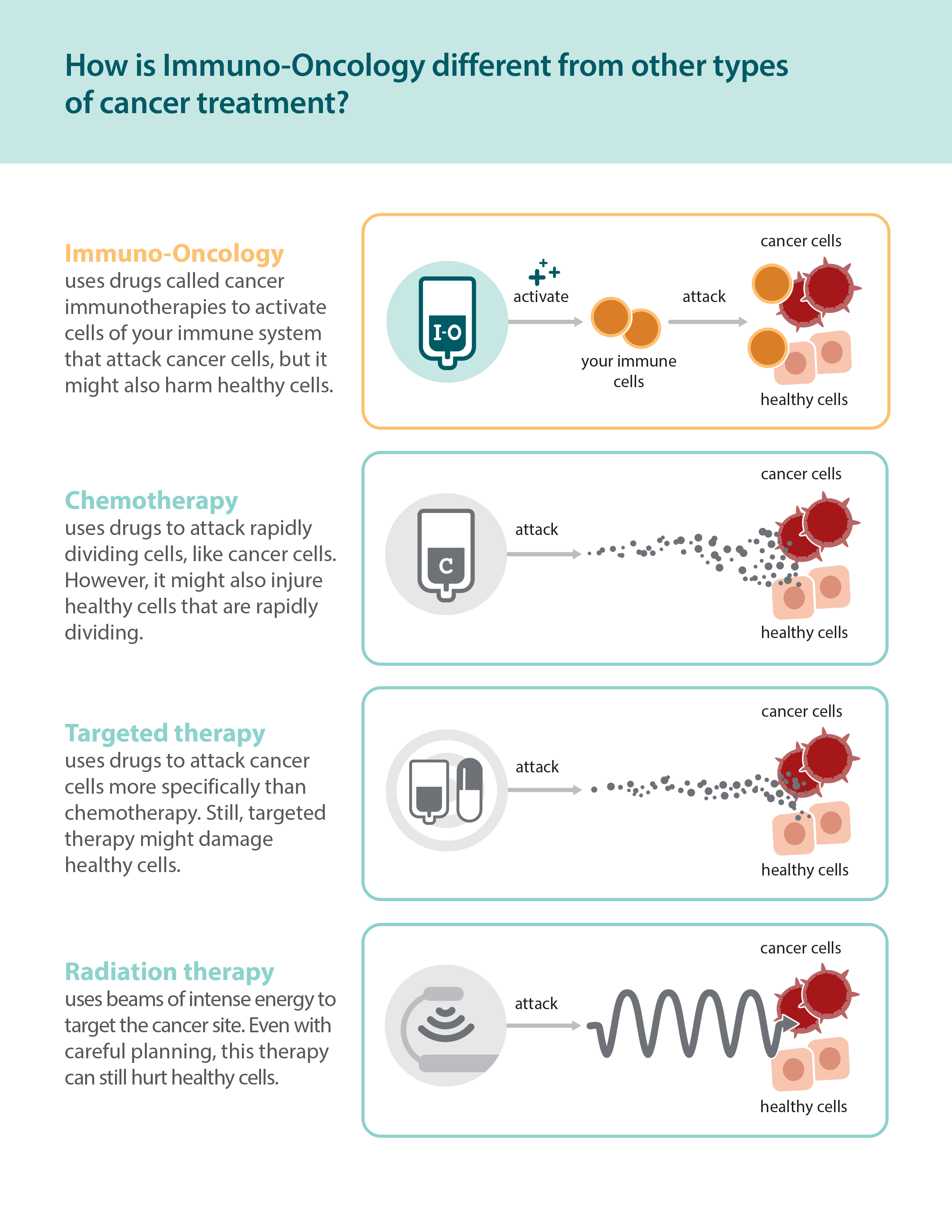 Explaining Immuno-Oncology to Patients Brochure thumbnail